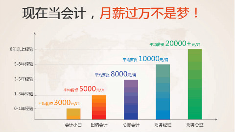 会计实操视频_资产负债表的编制